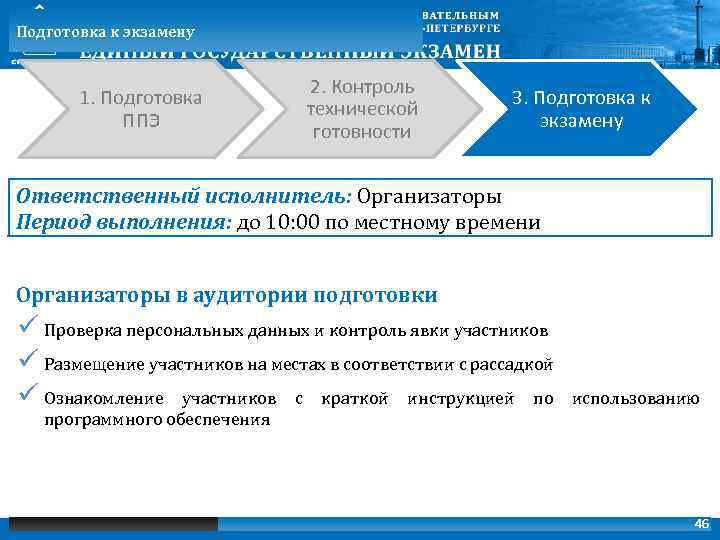 Подготовка к экзамену 1. Подготовка ППЭ 2. Контроль технической готовности 3. Подготовка к экзамену