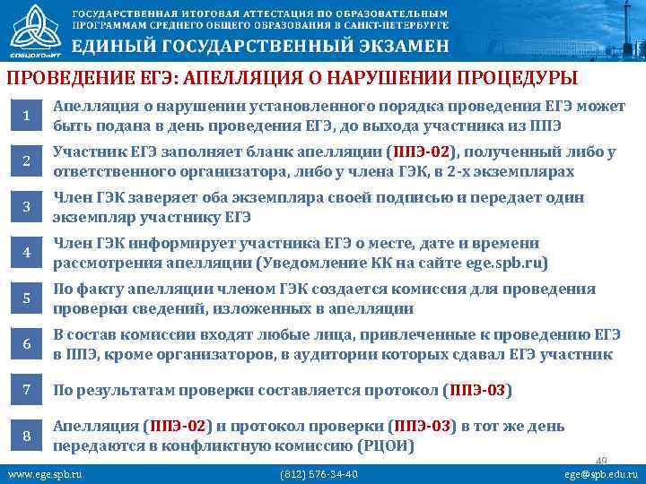 ПРОВЕДЕНИЕ ЕГЭ: АПЕЛЛЯЦИЯ О НАРУШЕНИИ ПРОЦЕДУРЫ 1 Апелляция о нарушении установленного порядка проведения ЕГЭ