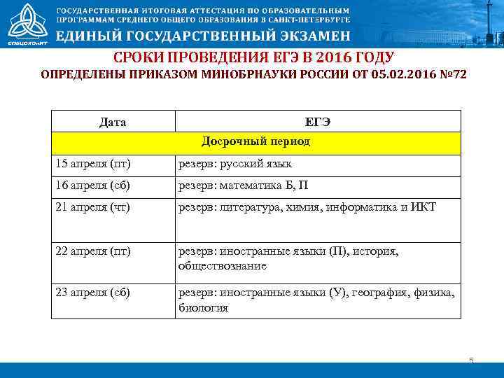 СРОКИ ПРОВЕДЕНИЯ ЕГЭ В 2016 ГОДУ ОПРЕДЕЛЕНЫ ПРИКАЗОМ МИНОБРНАУКИ РОССИИ ОТ 05. 02. 2016