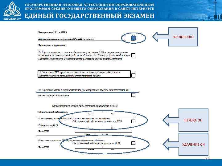 ВСЕ ХОРОШО НЕЯВКА ОН УДАЛЕНИЕ ОН 53 