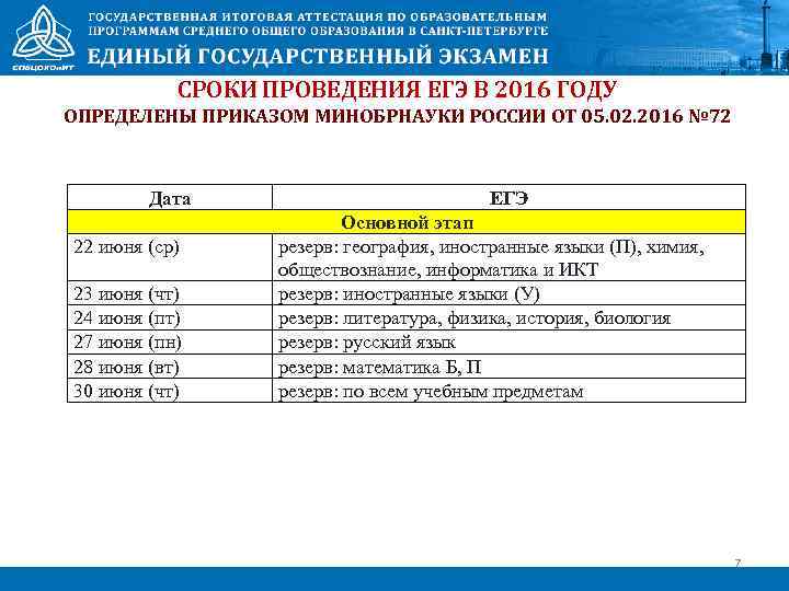 СРОКИ ПРОВЕДЕНИЯ ЕГЭ В 2016 ГОДУ ОПРЕДЕЛЕНЫ ПРИКАЗОМ МИНОБРНАУКИ РОССИИ ОТ 05. 02. 2016