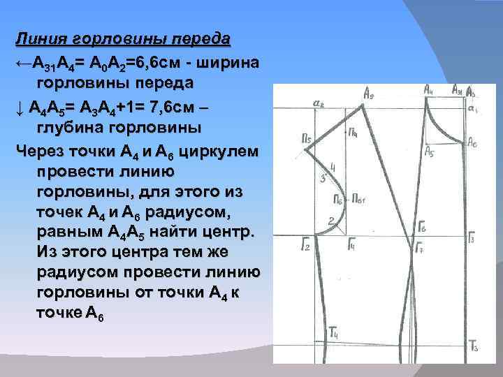 Линия горловины переда ←А 31 А 4= А 0 А 2=6, 6 см -