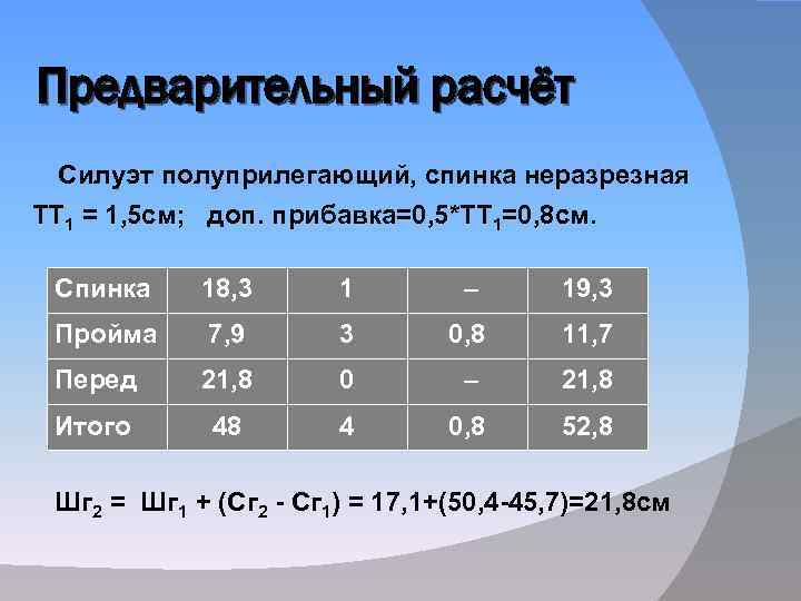 Предварительный расчёт Силуэт полуприлегающий, спинка неразрезная ТТ 1 = 1, 5 см; доп. прибавка=0,