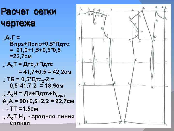 Расчет сетки чертежа ↓А 0 Г = Впрз+Пспр+0, 5*Пдтс = 21, 0+1, 5+0, 5*0,