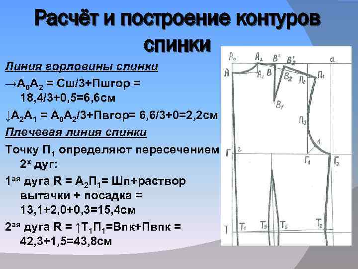 Расчёт и построение контуров спинки Линия горловины спинки →А 0 А 2 = Сш/3+Пшгор
