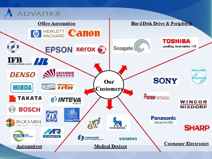 Advanex ( Singapore ) Office Automation Hard Disk Drive & Peripheral Our Customers Automotives