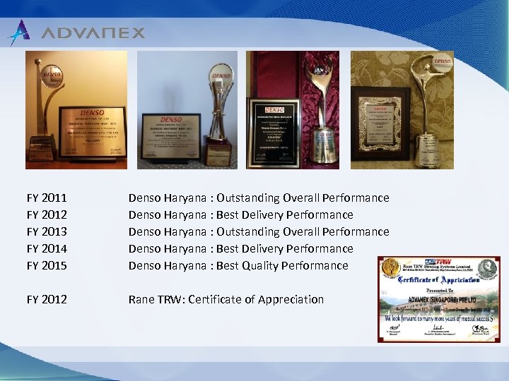 FY 2011 FY 2012 FY 2013 FY 2014 FY 2015 Denso Haryana : Outstanding