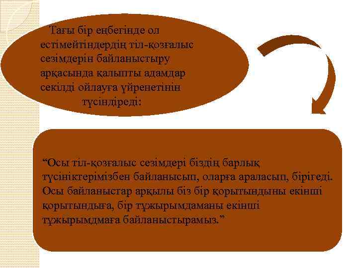 Тағы бір еңбегінде ол естімейтіндердің тіл-қозғалыс сезімдерін байланыстыру арқасында қалыпты адамдар секілді ойлауға үйренетінін