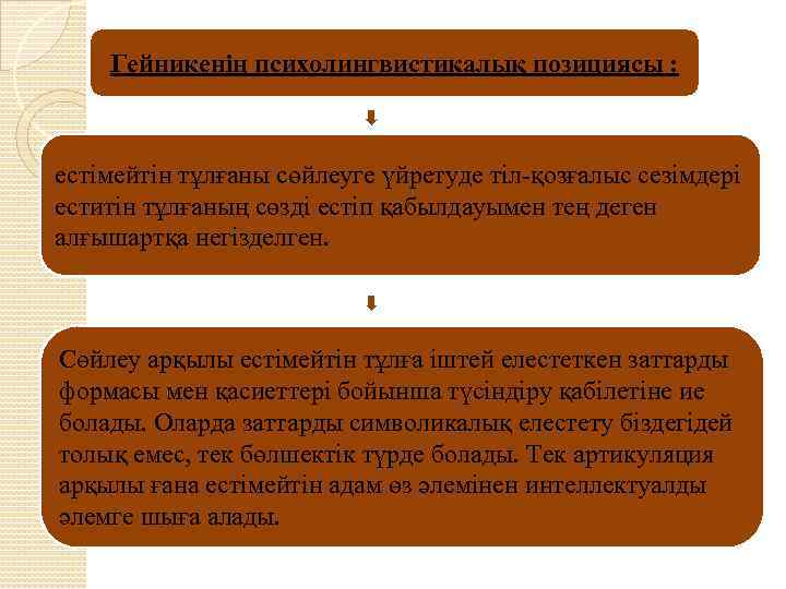 Гейникенің психолингвистикалық позициясы : естімейтін тұлғаны сөйлеуге үйретуде тіл-қозғалыс сезімдері еститін тұлғаның сөзді естіп