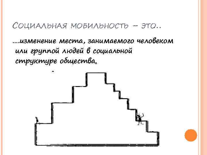 СОЦИАЛЬНАЯ МОБИЛЬНОСТЬ – ЭТО … …. изменение места, занимаемого человеком или группой людей в