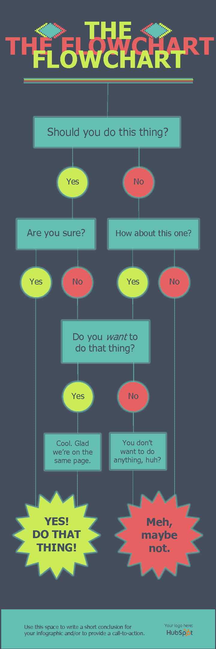 THE FLOWCHART Should you do this thing? Yes Are you sure? Yes No No