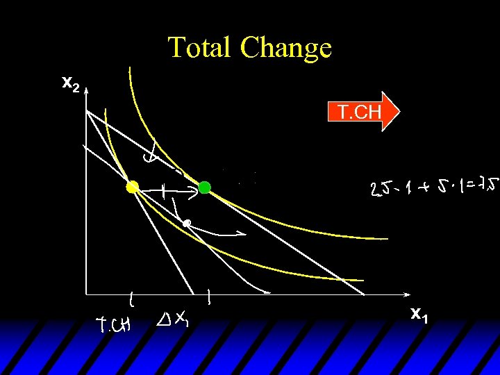 Total Change x 2 T. CH x 1 