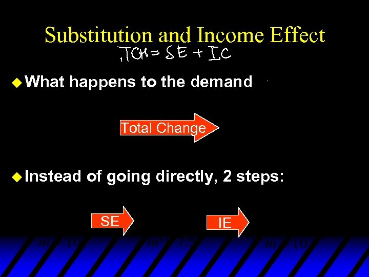 Substitution and Income Effect u What happens to the demand Total Change u Instead