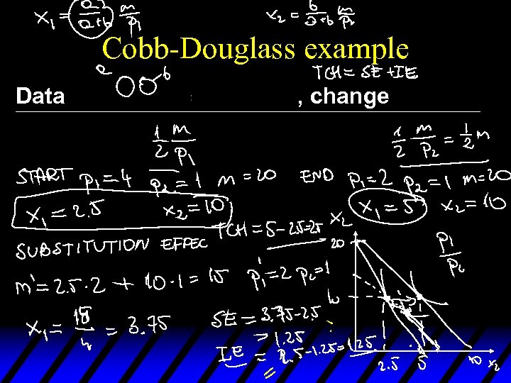 Cobb-Douglass example Data , change 
