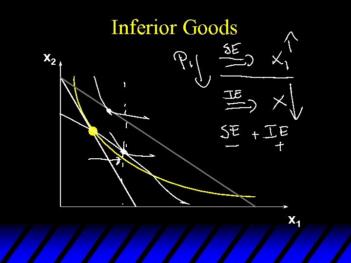 Inferior Goods x 2 x 1 