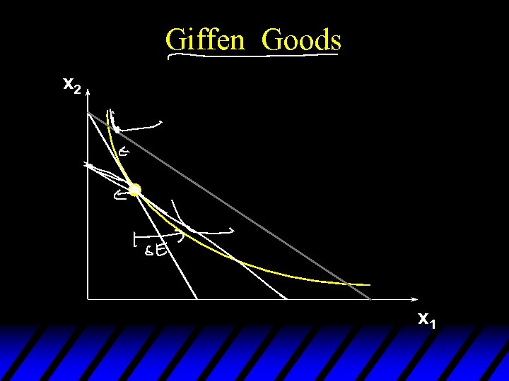 Giffen Goods x 2 x 1 