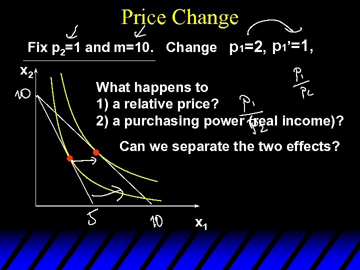 Price Change Fix p 2=1 and m=10. Change p 1=2, p 1’=1, x 2