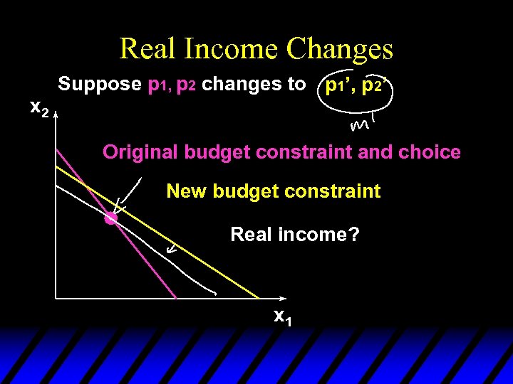 Real Income Changes x 2 Suppose p 1, p 2 changes to p 1’,