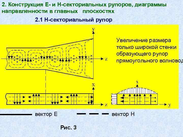 2. Конструкция Е и Н секториальных рупоров, диаграммы направленности в главных плоскостях 2. 1