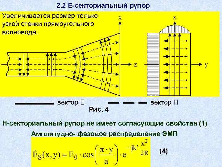 Узкая стенка волновода