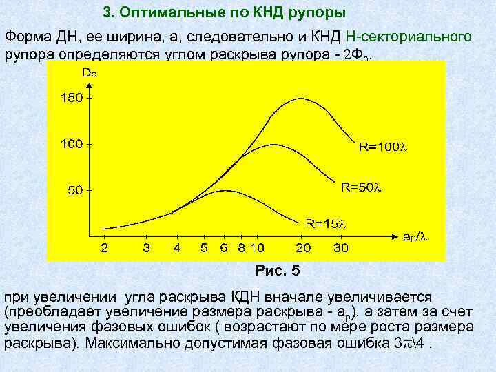 3. Оптимальные по КНД рупоры Форма ДН, ее ширина, а, следовательно и КНД Н-секториального