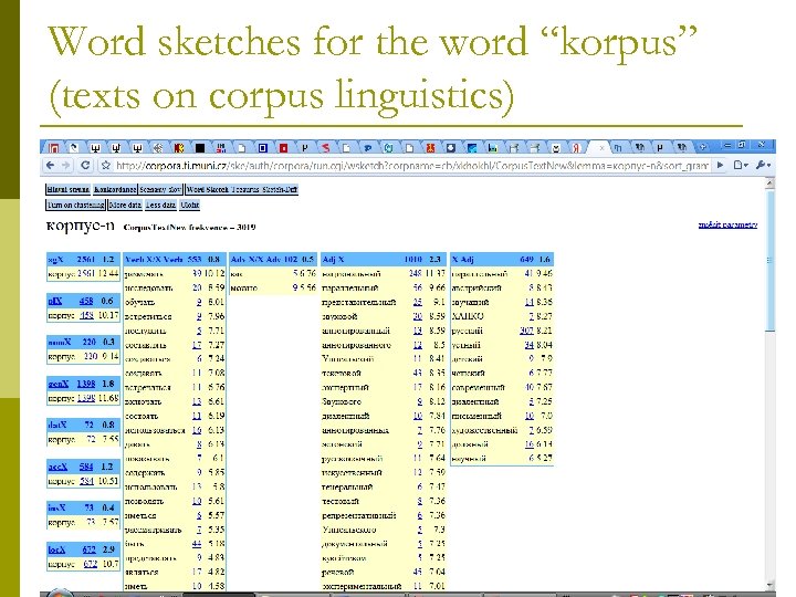 Word sketches for the word “korpus” (texts on corpus linguistics) 