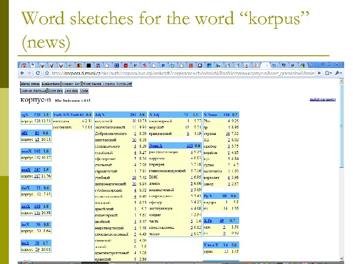 Word sketches for the word “korpus” (news) 