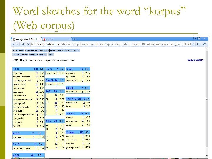 Word sketches for the word “korpus” (Web corpus) 