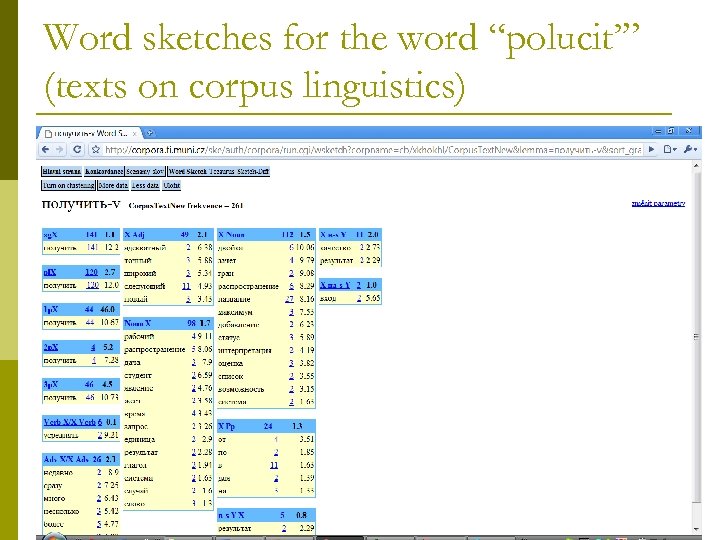 Word sketches for the word “polucit’” (texts on corpus linguistics) 