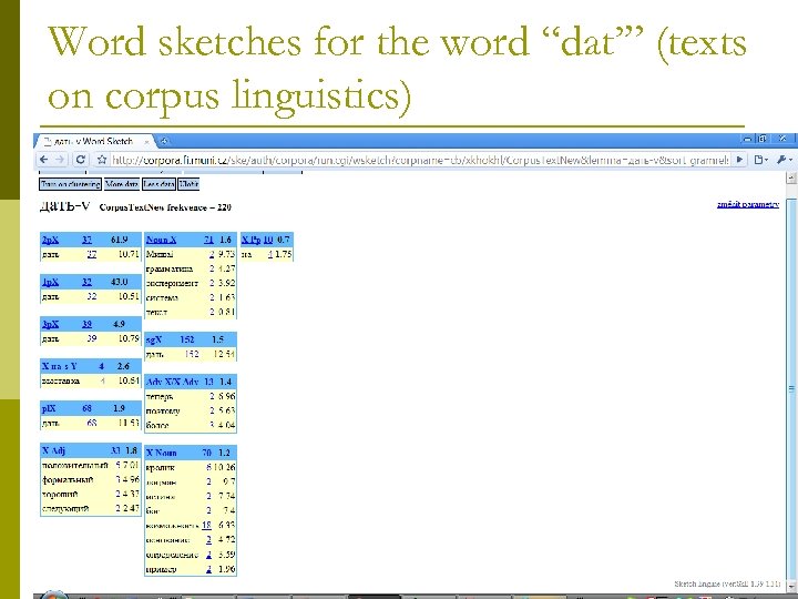 Word sketches for the word “dat’” (texts on corpus linguistics) 