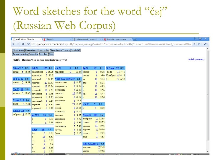 Word sketches for the word “čaj” (Russian Web Corpus) 