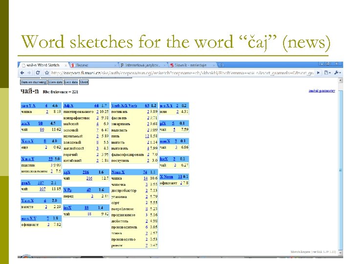 Word sketches for the word “čaj” (news) 