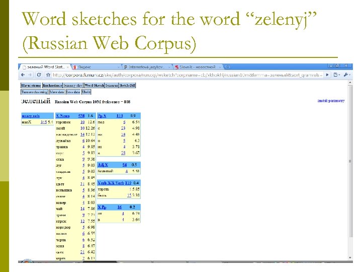 Word sketches for the word “zelenyj” (Russian Web Corpus) 