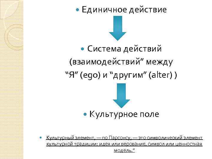  Единичное действие Система действий (взаимодействий” между “Я” (ego) и “другим” (alter) ) Культурное