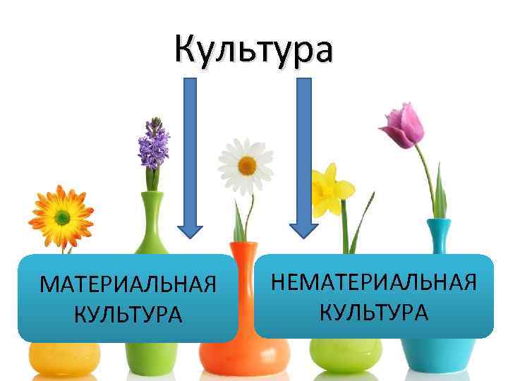 Материальная культура русских. Материальная и нематериальная культура. Примеры нематериальной культуры. Материальные и нематериальные элементы культуры. Культура материальная и нематериальная культура.