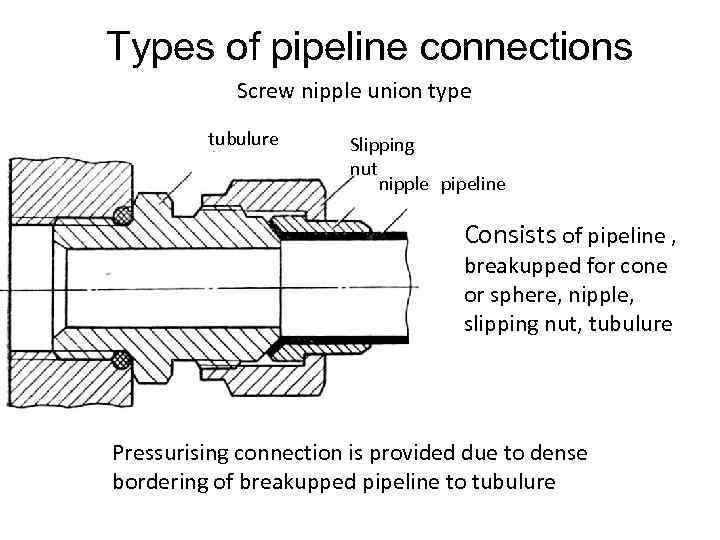 Types of pipeline connections Screw nipple union type tubulure Slipping nut nipple pipeline Consists