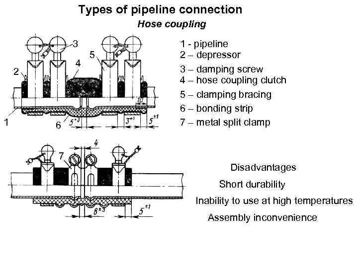 Types of pipeline connection Hose coupling 3 4 2 1 6 5 1 -