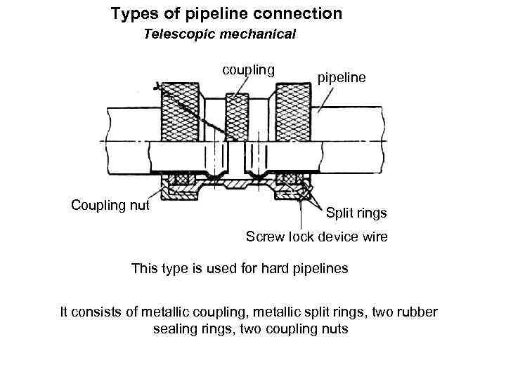 Types of pipeline connection Telescopic mechanical coupling Coupling nut pipeline Split rings Screw lock
