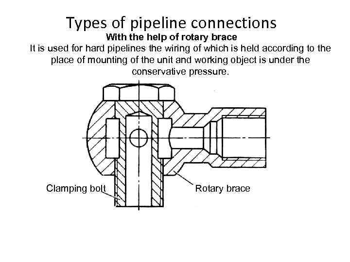 Types of pipeline connections With the help of rotary brace It is used for