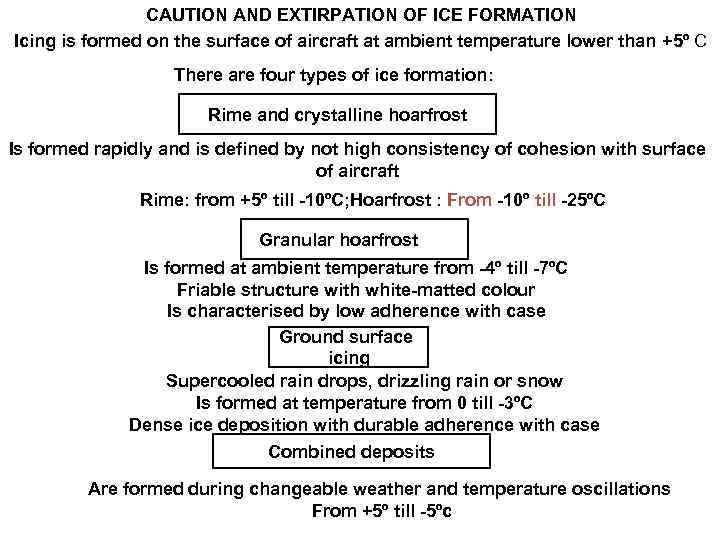 CAUTION AND EXTIRPATION OF ICE FORMATION Icing is formed on the surface of aircraft