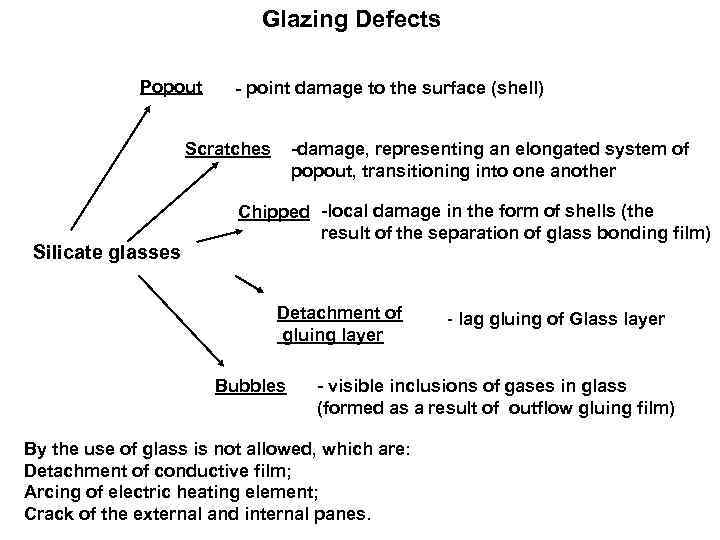 Glazing Defects Popout - point damage to the surface (shell) -damage, representing an elongated