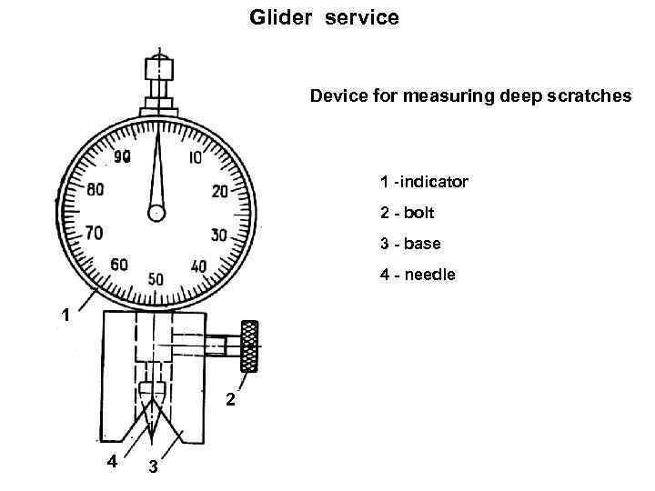 Glider service Device for measuring deep scratches 1 -indicator 2 - bolt 3 -