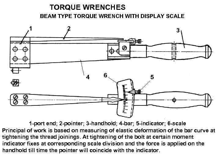 TORQUE WRENCHES BEAM TYPE TORQUE WRENCH WITH DISPLAY SCALE 1 2 3 4 6