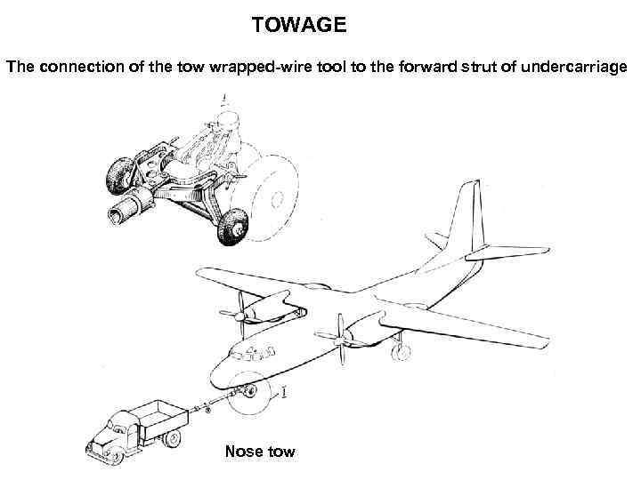 TOWAGE The connection of the tow wrapped-wire tool to the forward strut of undercarriage