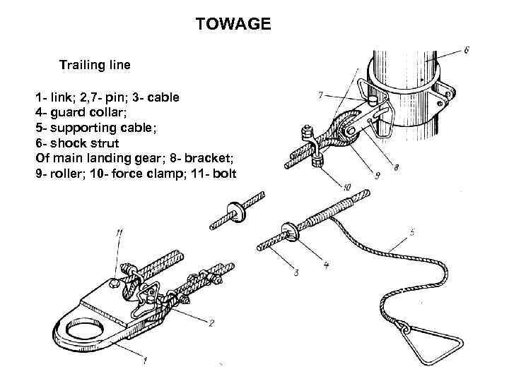 TOWAGE Trailing line 1 - link; 2, 7 - pin; 3 - cable 4