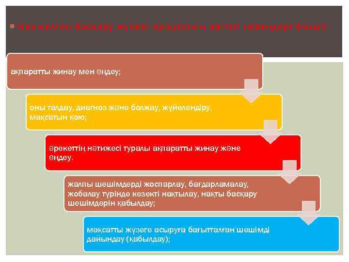  Кез-келген басқару жүйесі процесінің негізгі кезеңдері болып: ақпаратты жинау мен өңдеу; оны талдау,