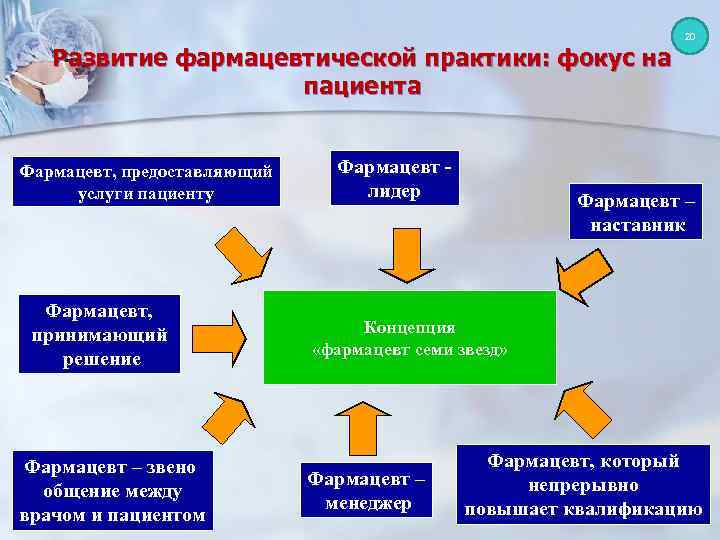 Основные принципы руководства организации