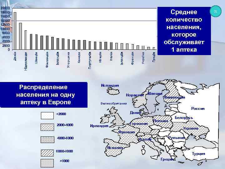 Численность населения северной европы