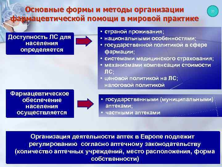 Государственное обеспечение населения