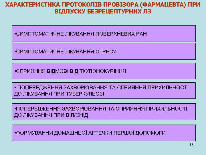 ХАРАКТЕРИСТИКА ПРОТОКОЛІВ ПРОВІЗОРА (ФАРМАЦЕВТА) ПРИ ВІДПУСКУ БЕЗРЕЦЕПТУРНИХ ЛЗ • СИМПТОМАТИЧНЕ ЛІКУВАННЯ ПОВЕРХНЕВИХ РАН •